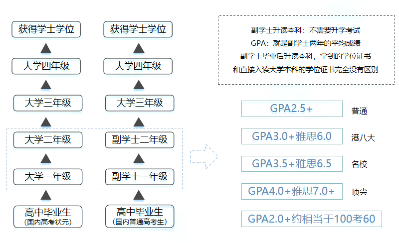 副学士2+2(图1)