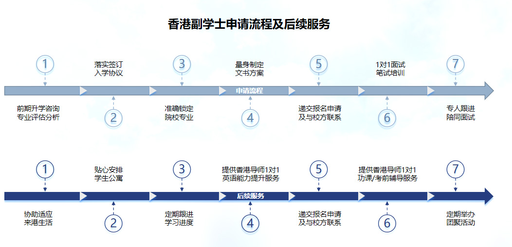 副学士2+2(图1)