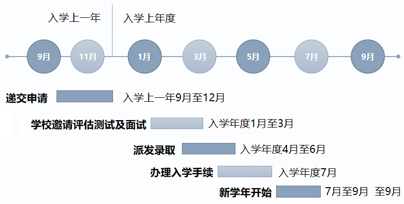 香港中小学教育(图1)