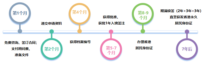 香港留学入境计划(图1)