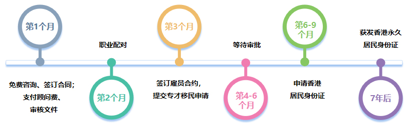 香港专才入境计划(图1)
