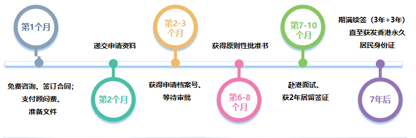 香港优才入境计划(图1)