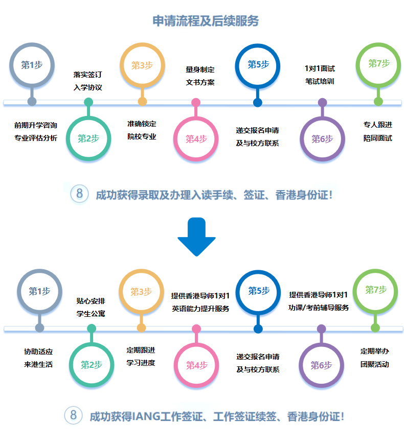 研究生留学(图1)