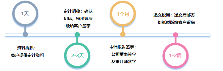 香港年度审计(图1)